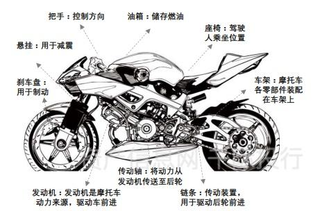 摩托车制造业价值分析看这篇就够了