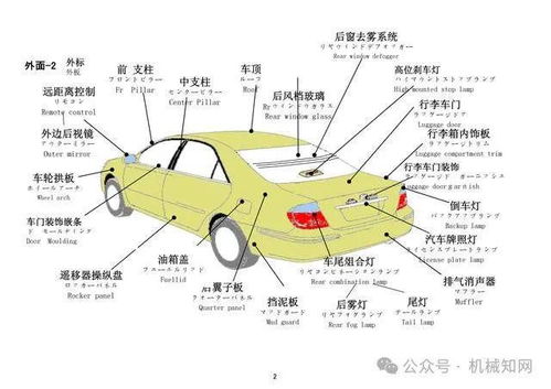 汽车零部件名称大全 中 日 英文对照图