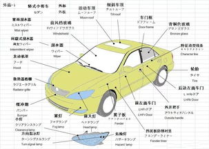 汽车零部件行业遭遇下坡路,企业裁员就能自救