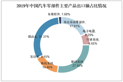 2021-2026年中国汽车零部件市场竞争策略及行业投资潜力预测报告